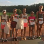 WTK U14 Młodzicy<br/>2018.07.28 – 2018.07.30